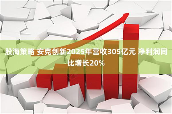股海策略 安克创新2025年营收305亿元 净利润同比增长20%